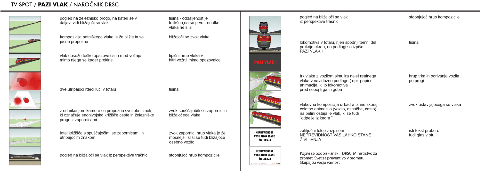 Direkcija RS za ceste, kreativna zasnova oglaševalske kampanje in scenarij TV spota